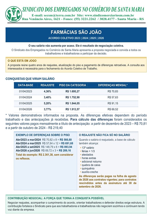 COMUNICADO IMPORTANTE PARA TRABALHADORES(AS) DAS FARMACIAS SÃO JOÃO